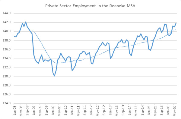 private sector employment roanoke 2016