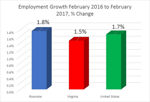 jobs Feb17