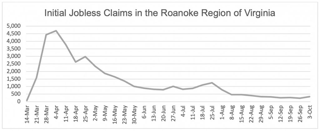 covid jobless roanoke