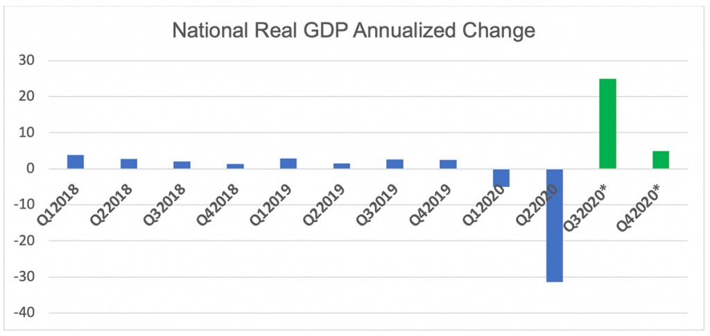 covid real gdp roanoke